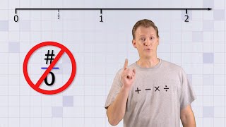 Types of Fractions |  Fractions PM20