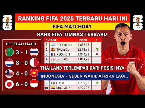 INDONESIA NAIK PESAT - ranking fifa Indonesia terbaru Setelah Indonesia vs Jepang 2025