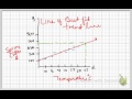Understanding Lines of Best Fit