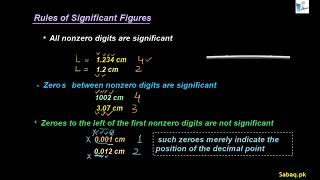 Introduction to Significant Figures