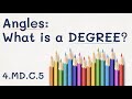 Understanding Angles and Circles