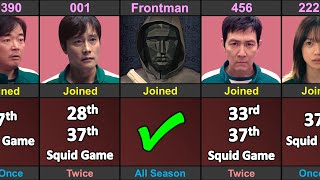 Player Who Joined Squid Game Twice