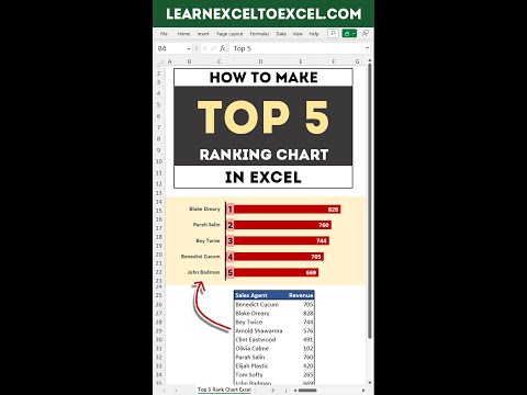 Excel Pro Trick: Make Top 5 Ranking Chart in Excel Show Top N values with position number in Excel