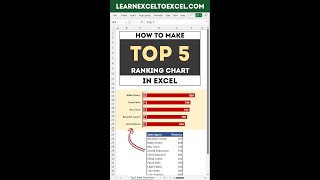 Excel Pro Trick: Make Top 5 Ranking Chart in Excel Show Top N values with position number in Excel