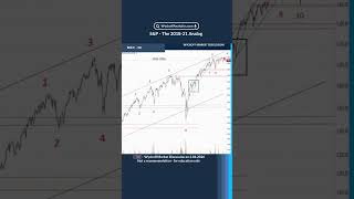 S&P - The 2018-21 Analog #wyckoff