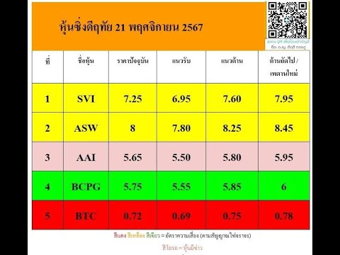 หุ้นซิ่งดีฤทัย21พฤจิกายน2567DayTrade