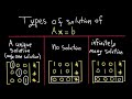 Linear Systems and Their Solutions