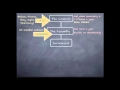 League of Nations Key Concepts