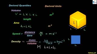 Dimensions of Physical Quantities and their Adavantages