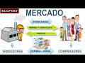 Comprensión del Mercado