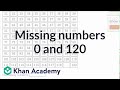 Understanding Missing Numbers