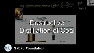 Destructive Distillation of Coal