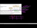 Understanding Two-Way Tables