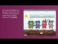 Energy Storage Molecules and Simulations