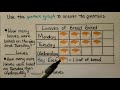 Exploring Picture Graphs and Data Interpretation