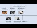 Management Theories and Historical Developments