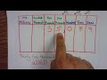 Exploring Standard, Word, and Expanded Forms