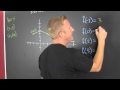 Evaluating Functions from Graphs