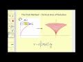 Understanding the Disk Method for Volume Calculation