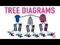Exploring Tree Diagrams for Probability Outcomes