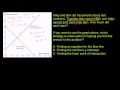 Earnings and Constraints Analysis