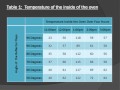 Solar Cooker Experiment Analysis