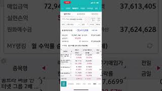 25.12.04 매수타점의중요성… #plty #팔란티어 #써클인터넷그룹