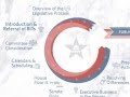 Legislative Process and Bill Introduction