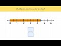 Mixed Numbers and Improper Fractions