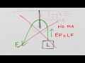 Understanding Pulley Systems and Mechanics