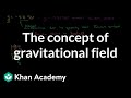 Understanding Gravity and Gravitational Fields