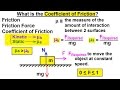 Understanding Friction and Its Coefficients