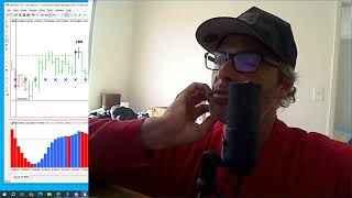 How To Be An Idiot When Trading Futures!