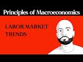 Labor Market and Unemployment Rates