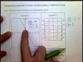 Comparing Linear Functions in Various Forms