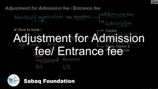 Adjustment for Admission fee/ Entrance fee