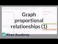 Graphing Proportional Relationships in 8th Grade Math