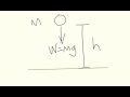 Understanding Potential Energy and Work Done