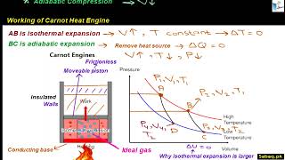 More on Carnot Engine