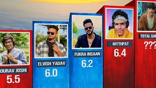 Indian Youtubers Height Comparison | Top 30 Indian Youtubers Height in Feet