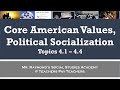 American Political Values and Influences