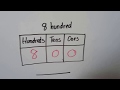 Understanding Place Value Patterns