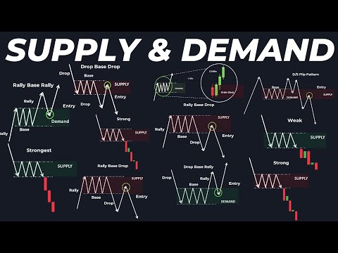 Supply and Demand Simplified | ICT & SMC Perspective