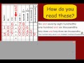 Exploring Decimals: Reading and Writing Techniques