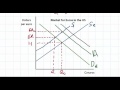 Foreign Exchange Rate Concepts