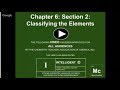 Periodic Table Concepts and Characteristics