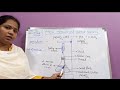 Chemical Reactions and Conservation of Mass