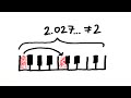 Understanding Harmonics and Tuning