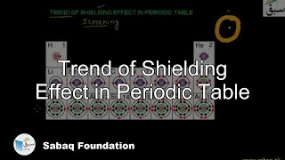 Trend of Shielding Effect in Periodic Table