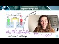 Electrochemical Cell Concepts